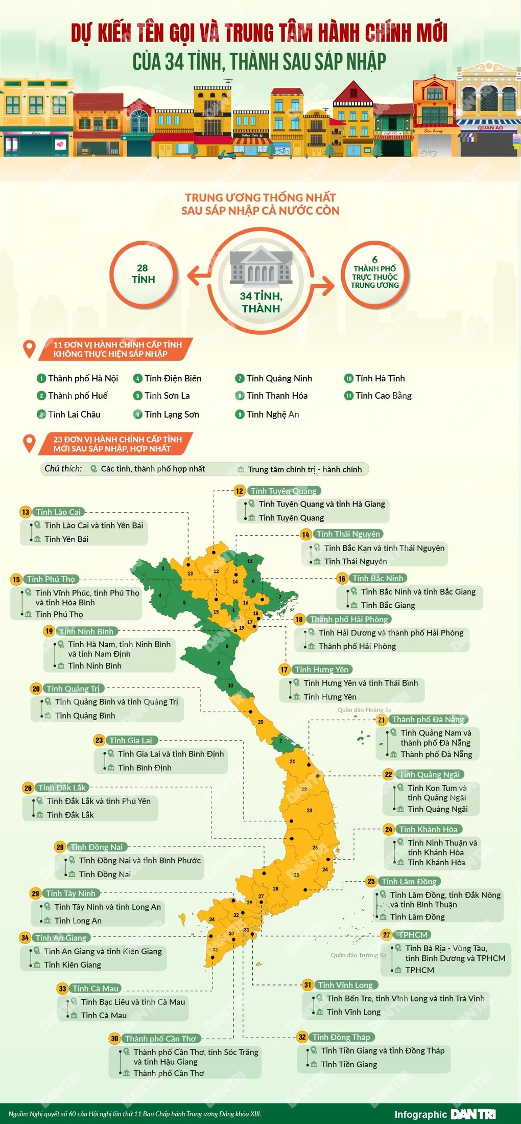 Địa điểm đặt trụ sở tỉnh Phú Thọ sau hợp nhất với Vĩnh Phúc, Hòa Bình - 2 Địa điểm đặt trụ sở tỉnh Phú Thọ sau hợp nhất với Vĩnh Phúc, Hòa Bình - 2